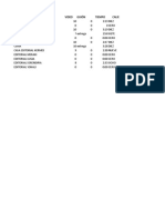 Calificación de Videos