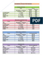 Tabla de Signos Vitales