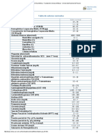 TABLA de VALORES NORMALES