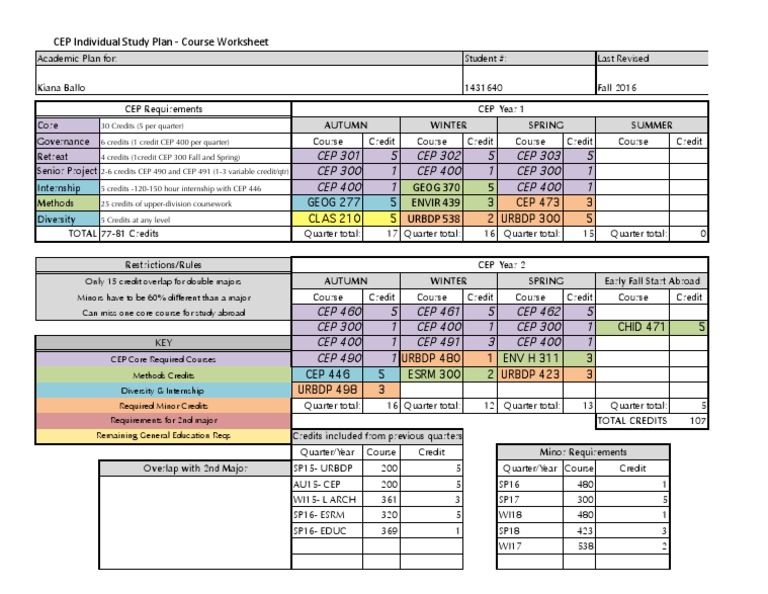Final Course Worksheet Sheet1 | PDF | Course Credit | Academia