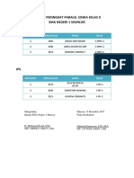 Daftar Peringkat Paralel Siswa Kelas X