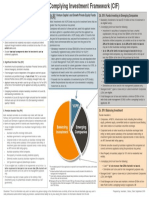 SIV PIV Complying Investment Framework