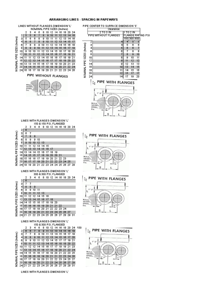 Design Piping | PDF | Valve | Pipe (Fluid Conveyance)