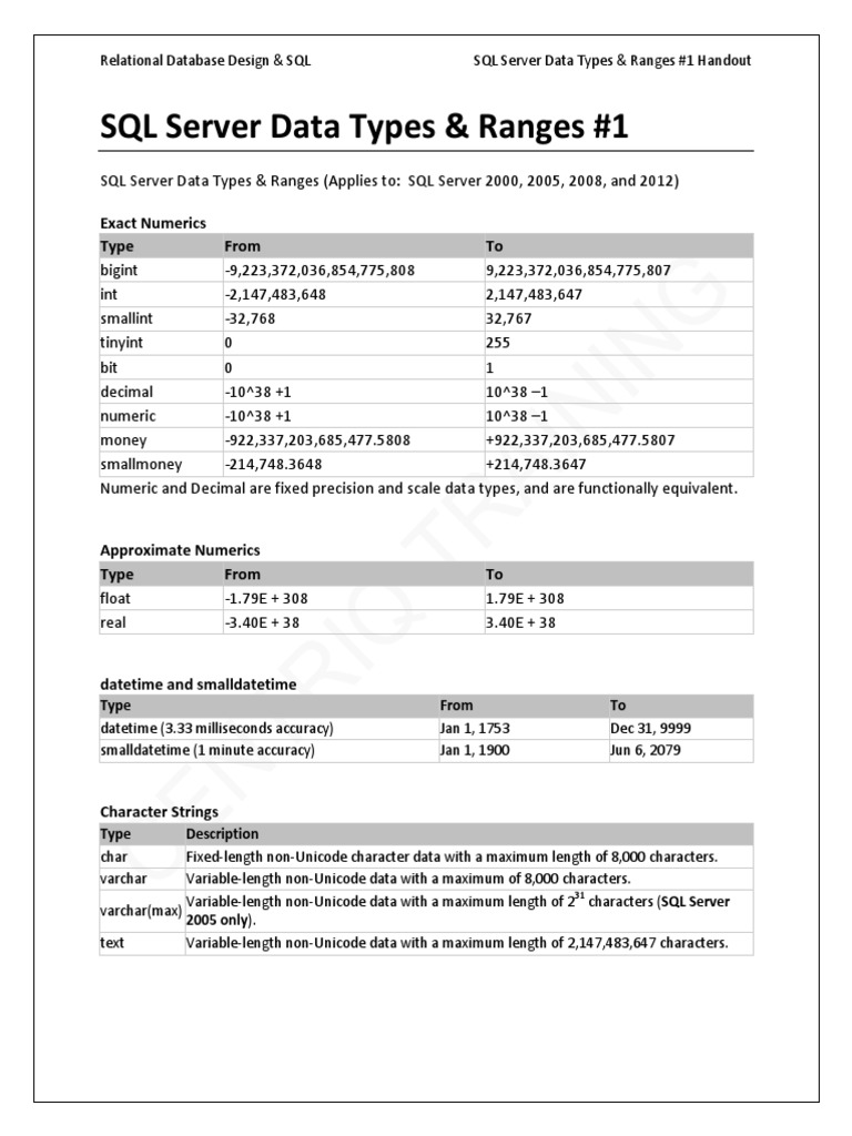 SQL Server Data and Ranges 1 PDF Microsoft Sql Server Information