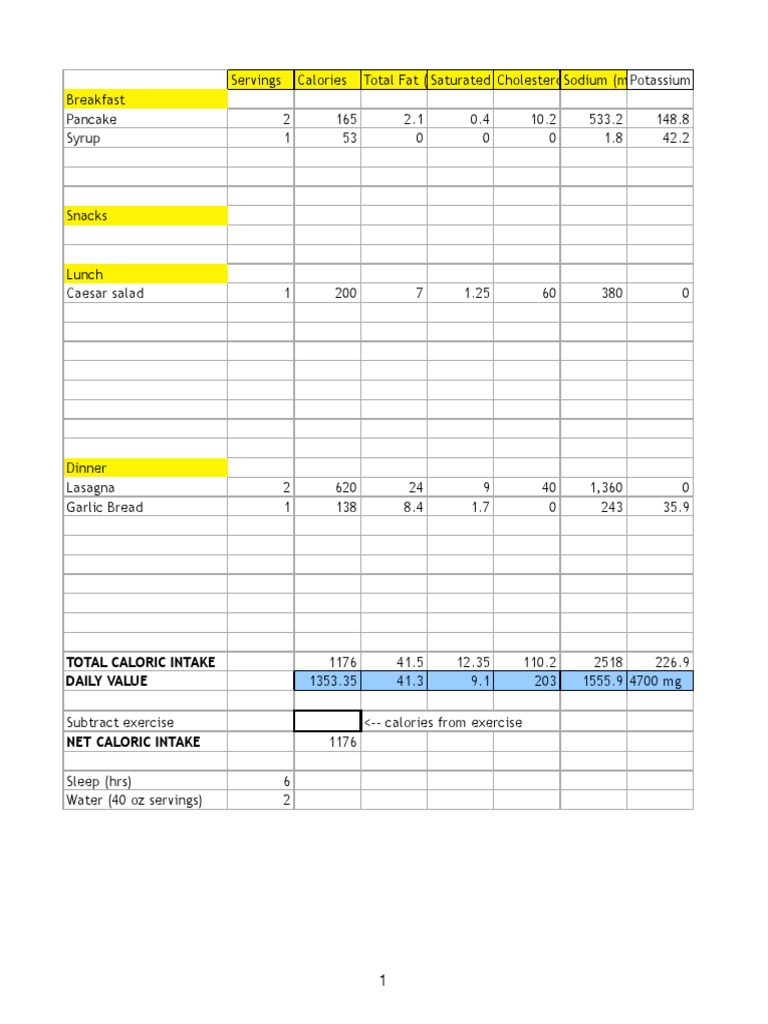 Daily Caloric Intake and Nutrition Breakdown | PDF