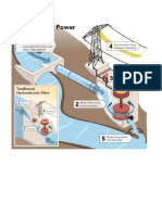 Hydroelectric Power - Renewable Energy Source