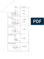 Moment and Shear Formula