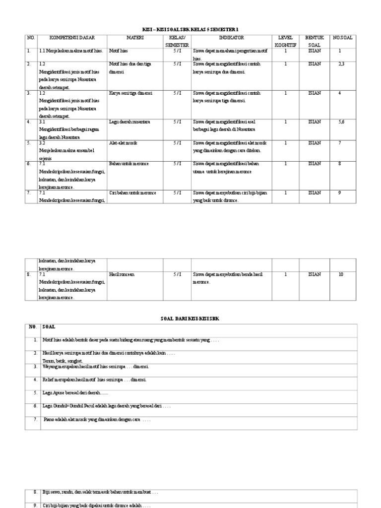 Materi Sbk Kelas 5 Semester 2