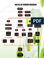 Alur Pelayanan Poli Kia Puskesmas Ranugedang