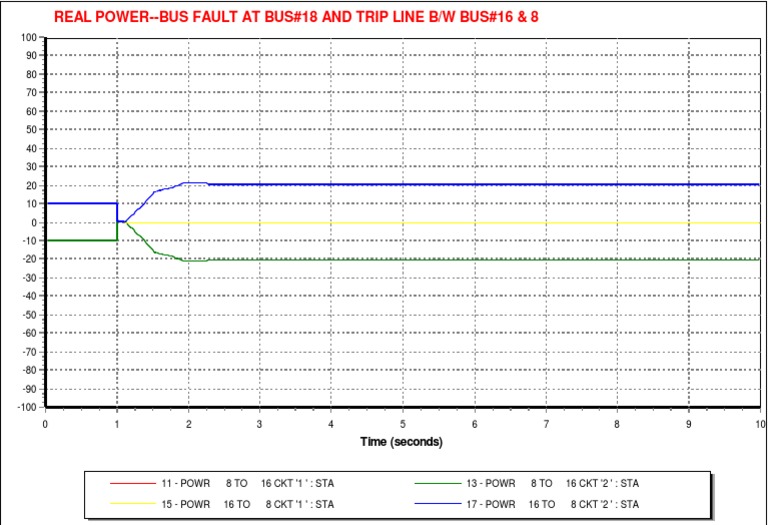 Bus Fault Analysis at Bus#18 | PDF | Home & Garden | Science & Mathematics