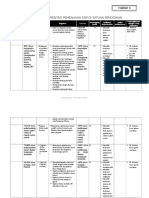 Format - 3 - (SKL) Pelaksanaan Pemenuhan Mutu