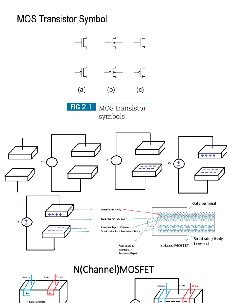 Current Equations of A Mosfet PDF Field Effect Transistor Mosfet