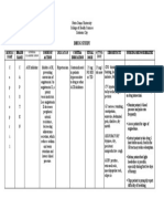 Drug Study: Brand Name Mode of Action Contra-Indication Usual Dose Side Effects Nursing Responsibilites