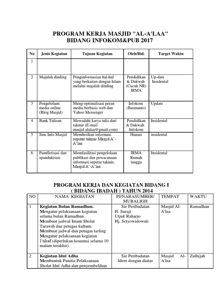 Program Kerja Masjid Al-A'laa 2014 | PDF