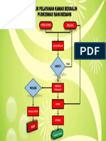 Alur Pelayanan Kamar Bersalin Puskesmas