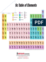 Periodic Table of Elements