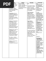 Statcon Midterm Cases Set 2