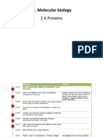 Präs 2.4 Proteins LUD2017