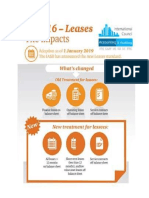 Lease Chart