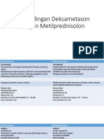 Dexamethasone vs Metilprednisolon
