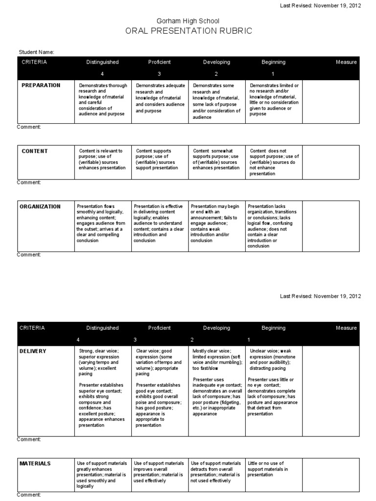 Gorham High School Presentation Rubric | PDF | Change | Behavior ...