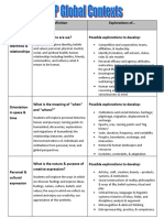 Global Context Definitions PDF