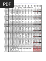 Pressure Temperature Ratings PDF