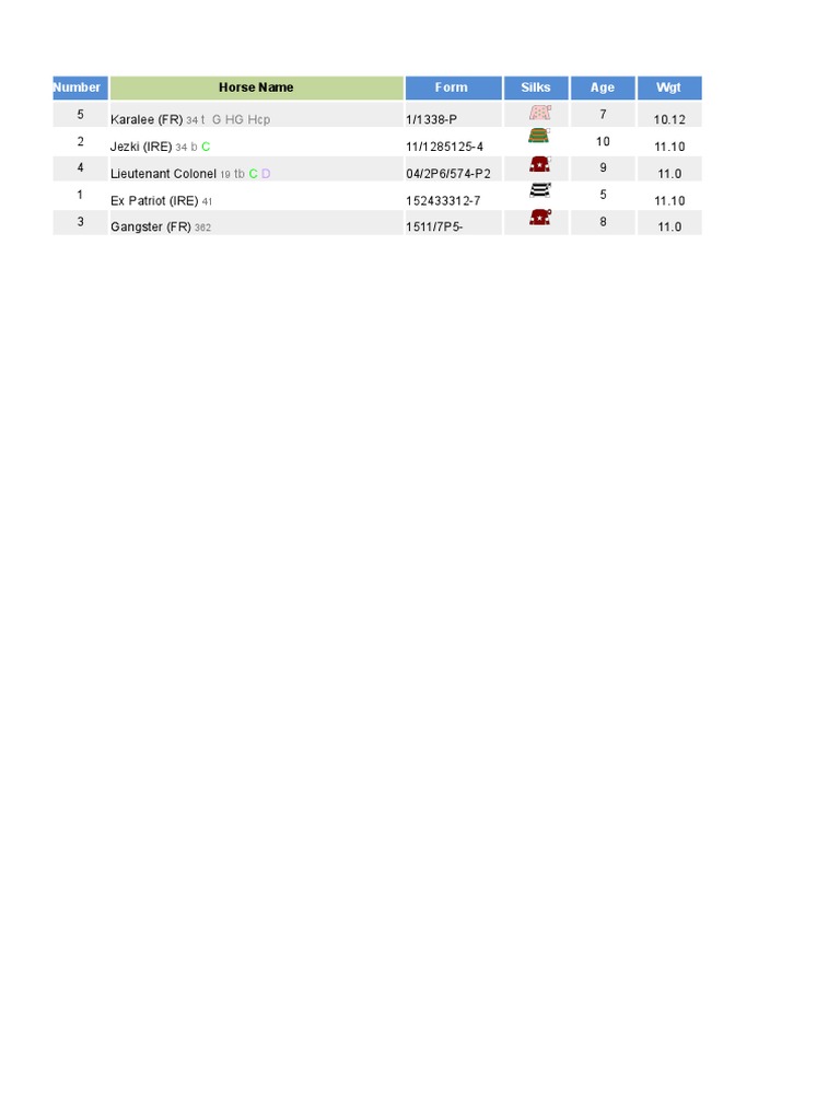 Horse Racing Performance Data Analysis | PDF