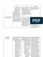 Differences in teacher qualifications between PD 1006 and RA 7836