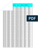 Awka KPI Analysis