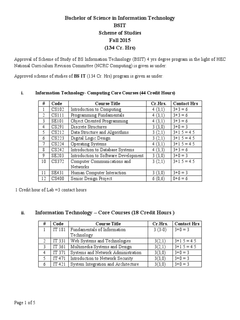 BSIT Curriculum Overview 2015 | PDF | Information Technology | System