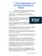 Roles of Ten Personnel'S in The Jps Organizational Chart