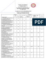 PT Araling Panlipunan 3 q4