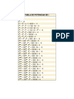 Tabla de I