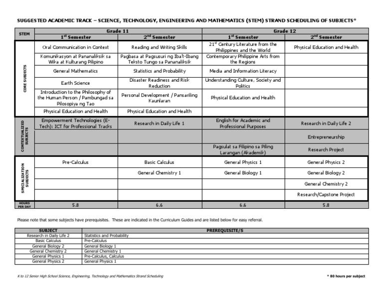 STEM Strand Scheduling PDF | PDF | Science, Technology, Engineering ...