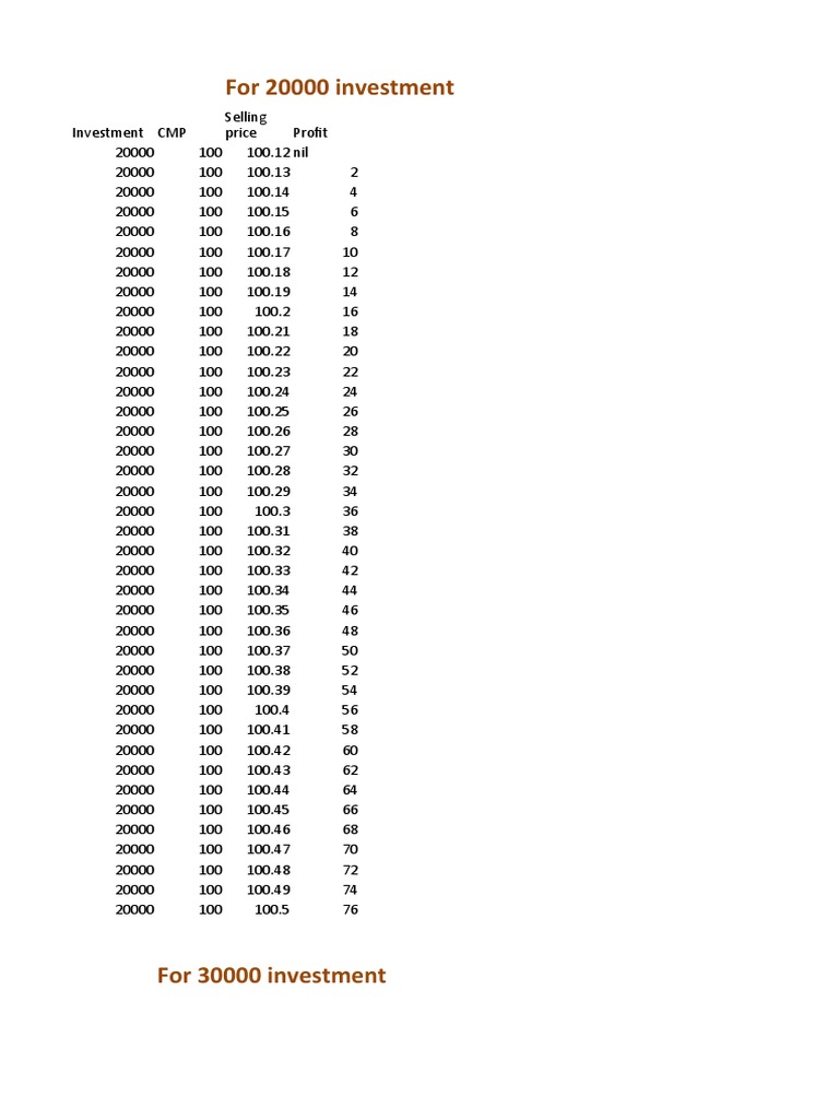 Investment | PDF | Market (Economics) | Economies