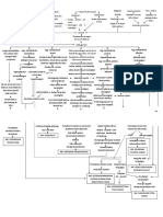 WOC SIROSIS HEPATIS Revisi