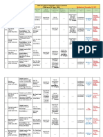 Agriculture Journals