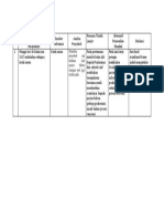 1.2.3 EP 5 Bukti Pelaksanaan Komunikasi DG Masyarakat Untuk Memfasilitasi Kemudahan Akses