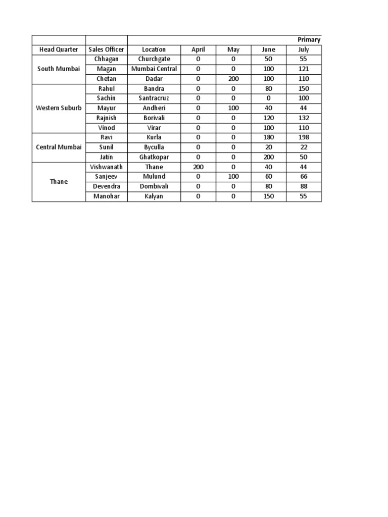 Novelty Pharma PDF Mumbai Business