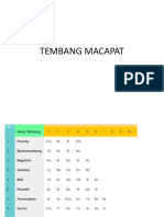 Soal Tembang Macapat