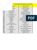 Empresas Hondureñas Certificadas