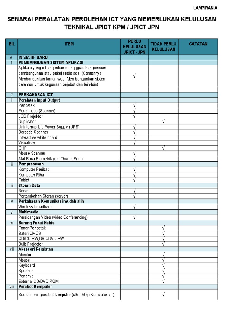 Senarai Peralatan Ict Yang Memerlukan Kelulusan Jpict Jpnprk Pdf