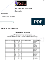 RAD Table of the Elements