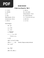 Beam Design (Table From Staad For "Mu")