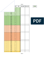 Student Grade Sheet Data