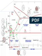 Phase Diagram2 PDF