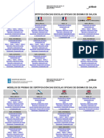 Modelos de probas de certificación das Escolas Oficiais de Idiomas de Galicia