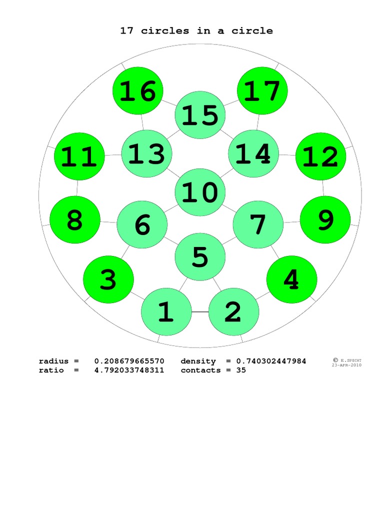 17 Circles Arrangement Analysis | PDF