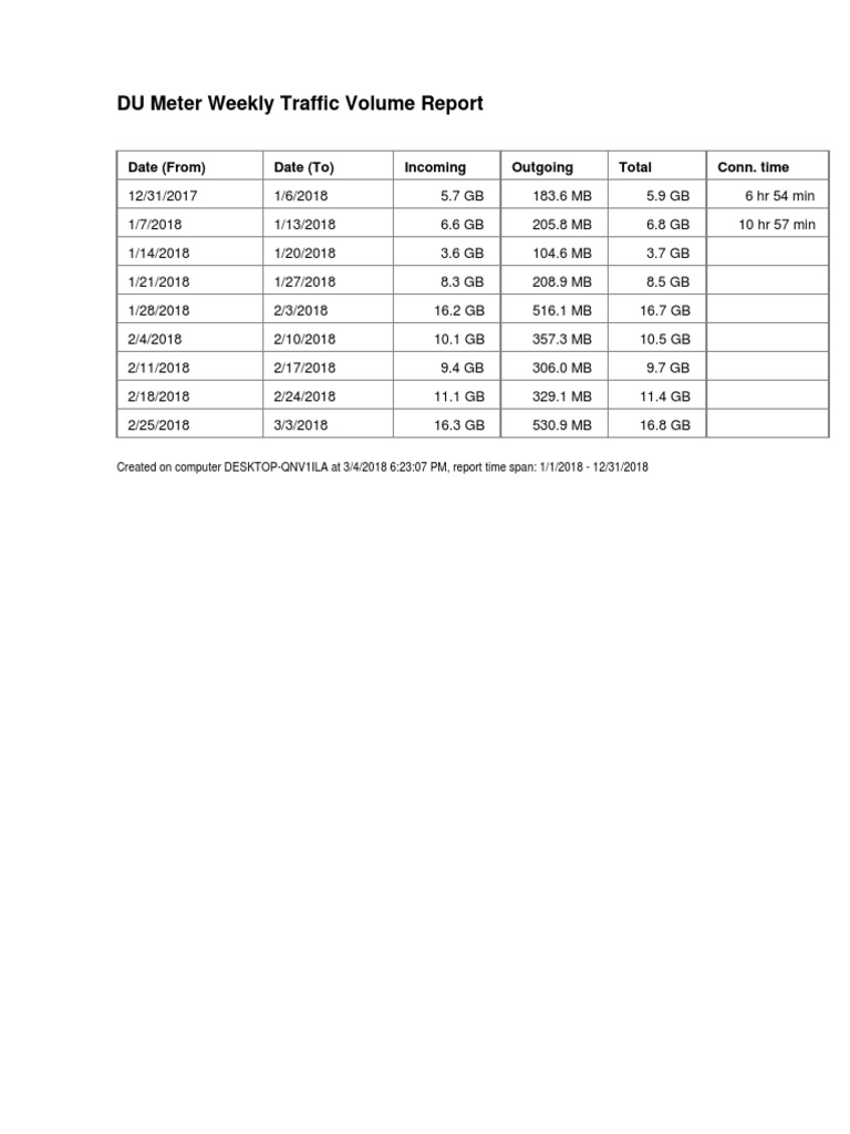 DU Meter Weekly Traffic Volume Report Date (From) Date (To) Outgoing Total Conn. Time